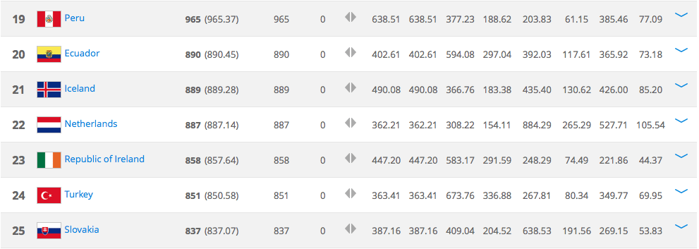 Oranje FIFA-ranking 2016