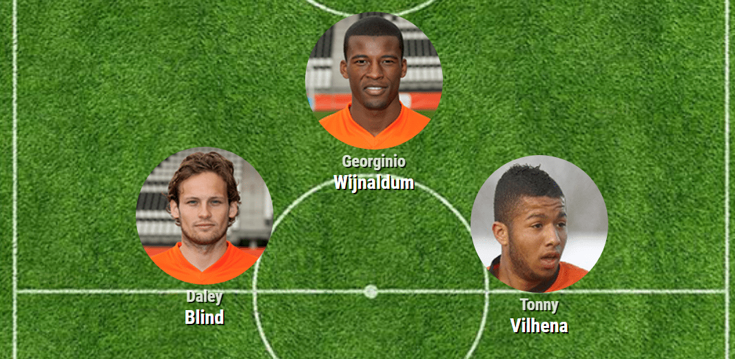 De opstelling van Oranje tegen Zweden