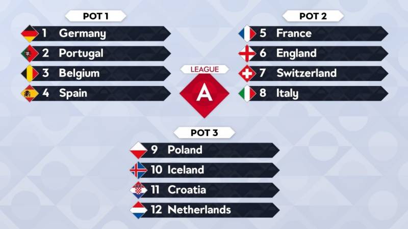 Poule indeling / Nations League