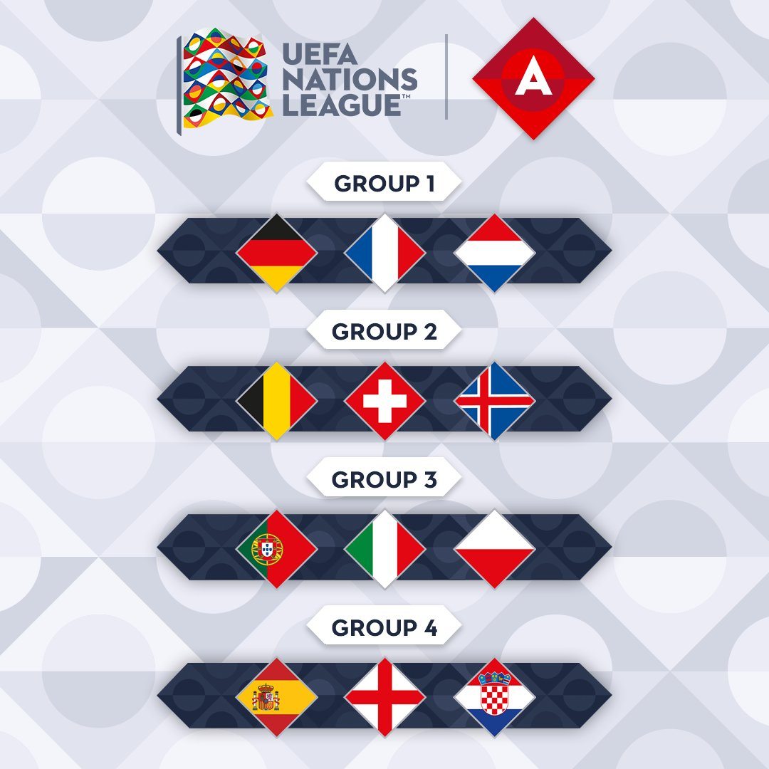 Loting Nations League