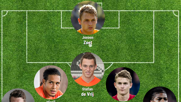 De opstelling voor Nederland - Engeland