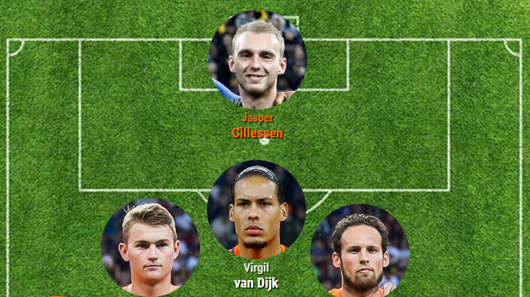 De opstelling van Oranje tegen Italië