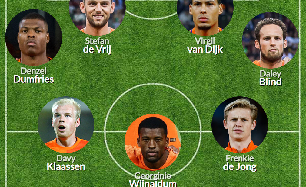 De opstelling voor Nederland Turkije · Mee met Oranje