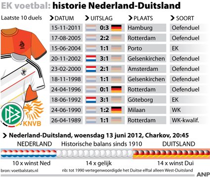 © VoetbalStats