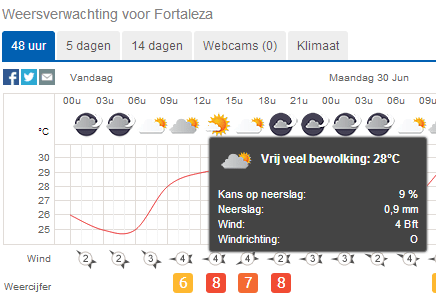 © weeronline.nl