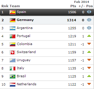 Top tien van februari © FIFA.com