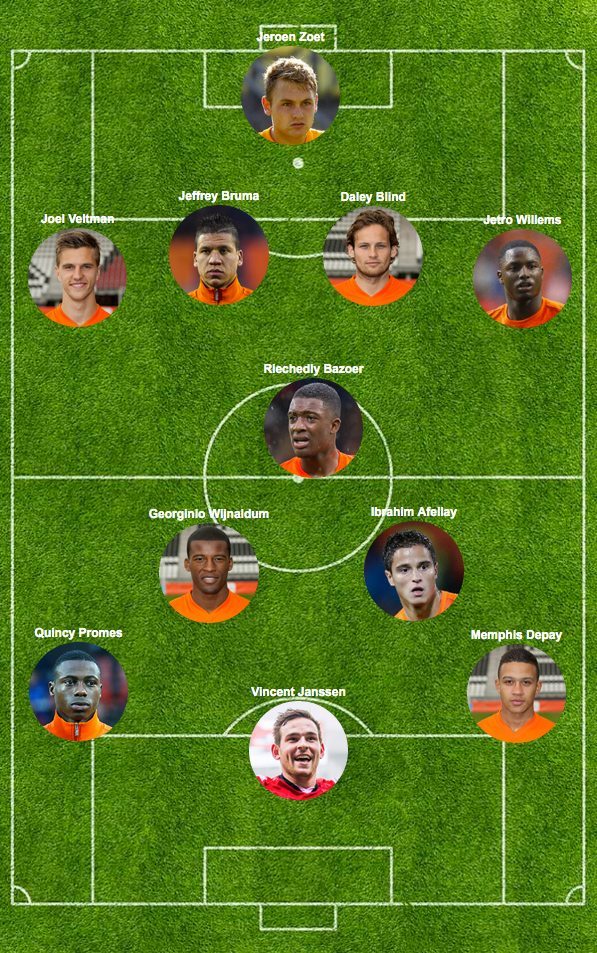 Opstelling Engeland - Nederland