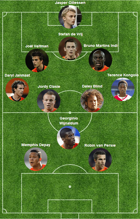 Opstelling Nederland - Ecuador © meemetoranje.nl