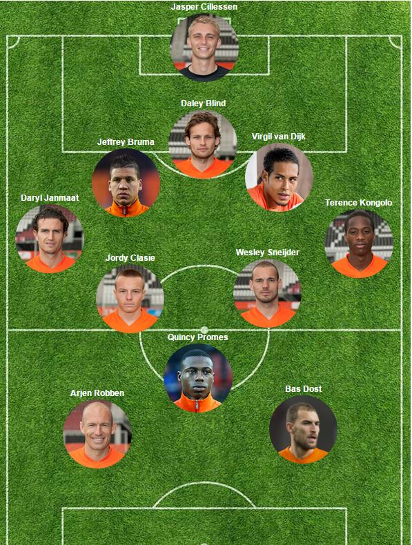 Opstelling Wales Nederland