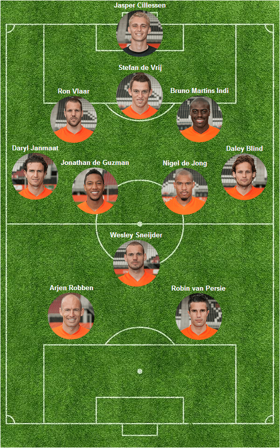 Opstelling Spanje - Nederland © meemetoranje.nl