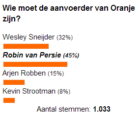 Robin van Persie gekozen als aanvoerder © meemetoranje.nl