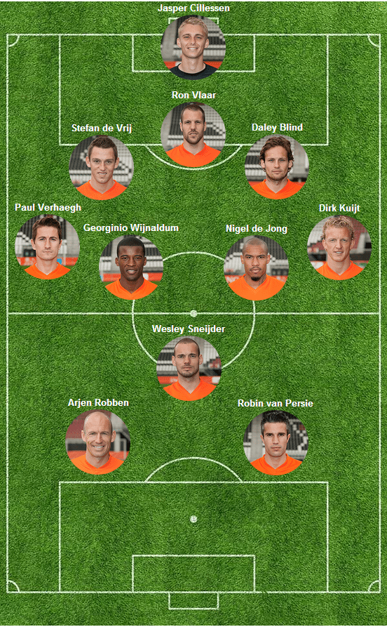 De opstelling Nederland - Mexico © meemetoranje.nl