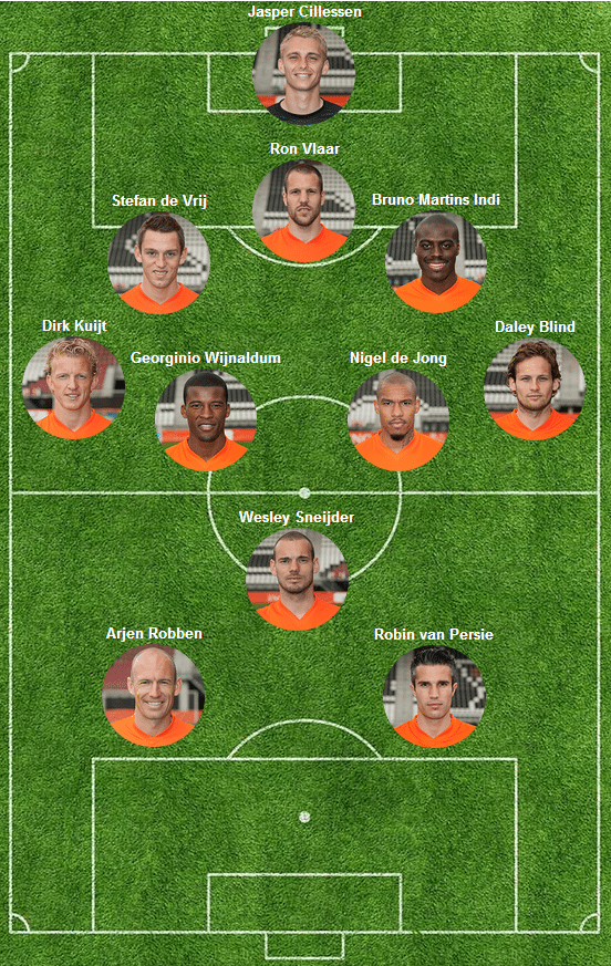 Opstelling Nederland - Argentinië © meemetoranje.nl