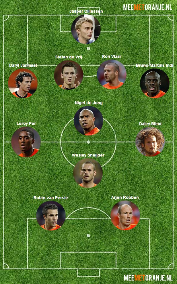 Vermoedelijke opstelling Nederland - Wales