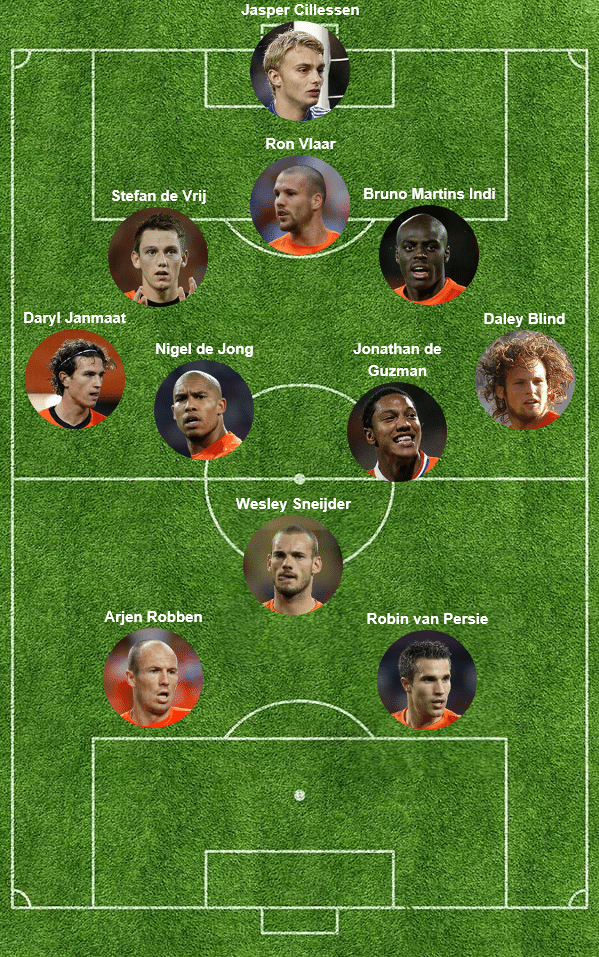 Opstelling Nederland - Ghana © meemetoranje.nl